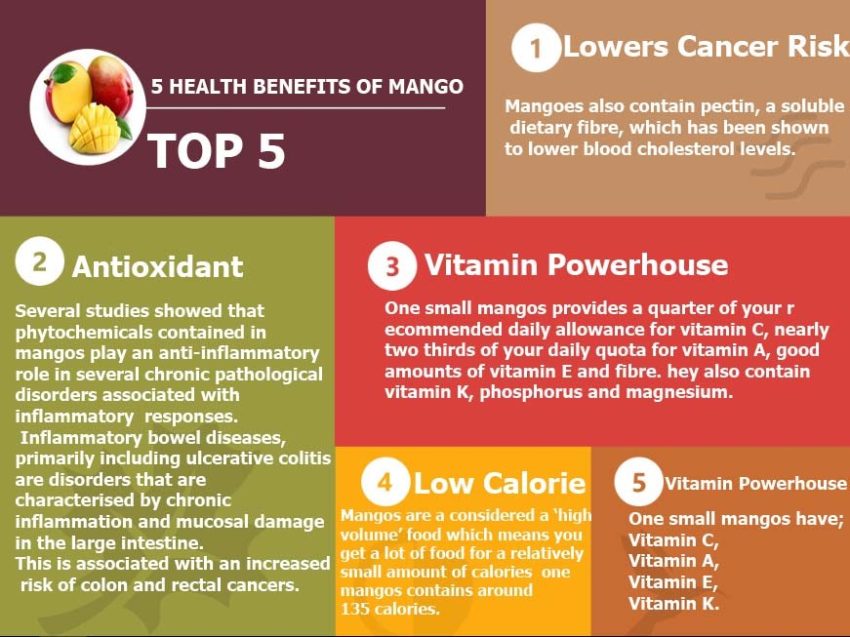 11 Amazing Unknown Benefits Of Mangos