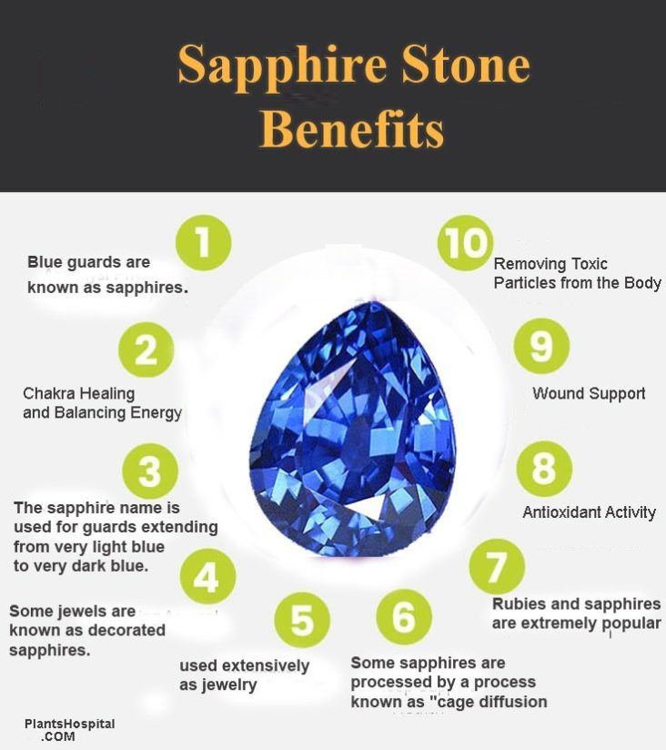 Sapphire Stones Graphics