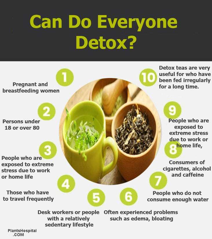 detox-tea-graphic